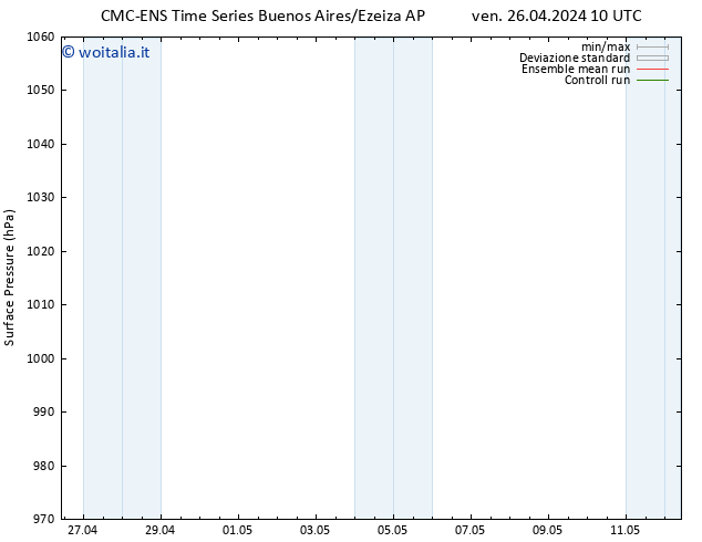 Pressione al suolo CMC TS lun 29.04.2024 22 UTC