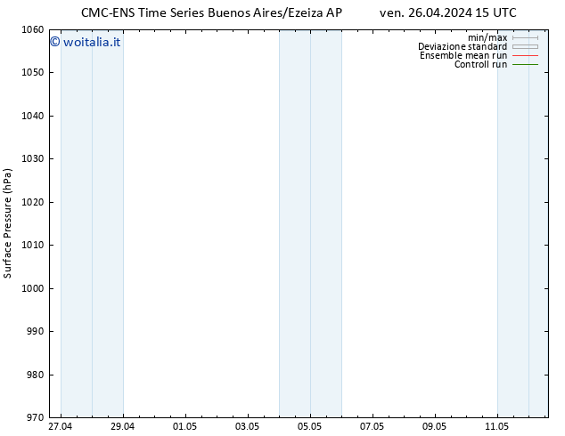 Pressione al suolo CMC TS sab 27.04.2024 03 UTC