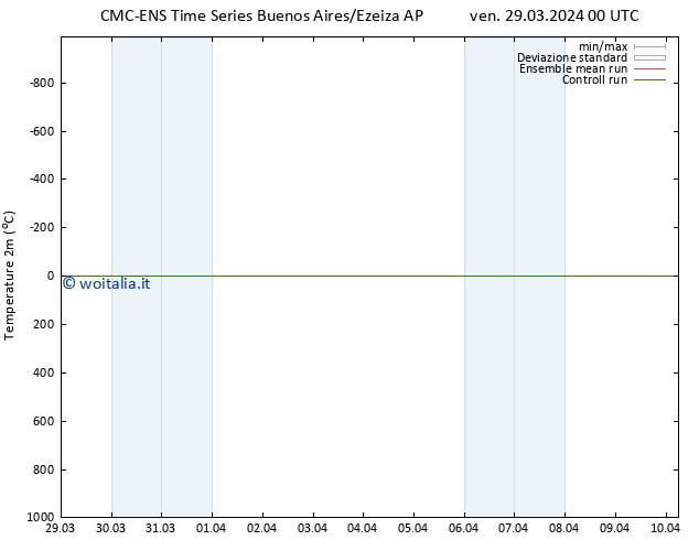 Temperatura (2m) CMC TS mar 02.04.2024 00 UTC