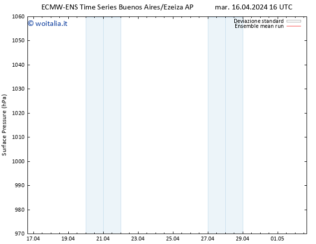 Pressione al suolo ECMWFTS mer 17.04.2024 16 UTC