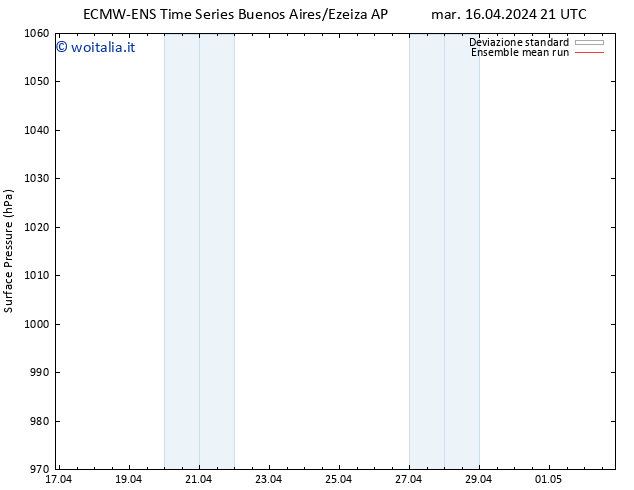 Pressione al suolo ECMWFTS mer 17.04.2024 21 UTC