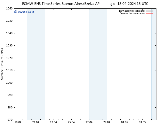 Pressione al suolo ECMWFTS dom 21.04.2024 13 UTC