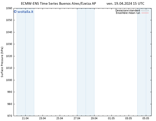 Pressione al suolo ECMWFTS mer 24.04.2024 15 UTC