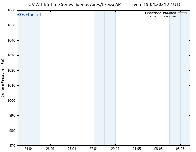 Pressione al suolo ECMWFTS lun 22.04.2024 22 UTC