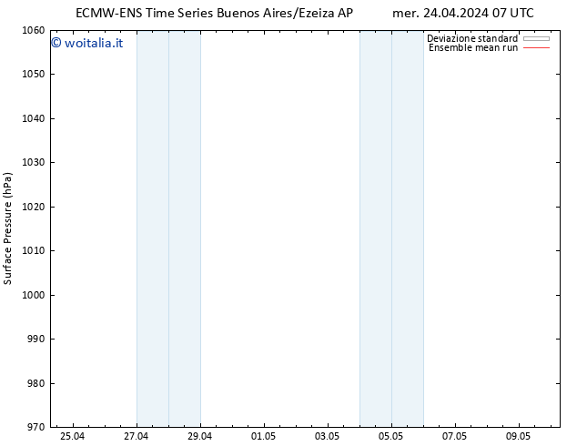 Pressione al suolo ECMWFTS gio 25.04.2024 07 UTC