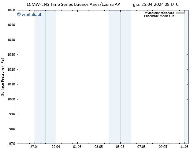 Pressione al suolo ECMWFTS ven 26.04.2024 08 UTC