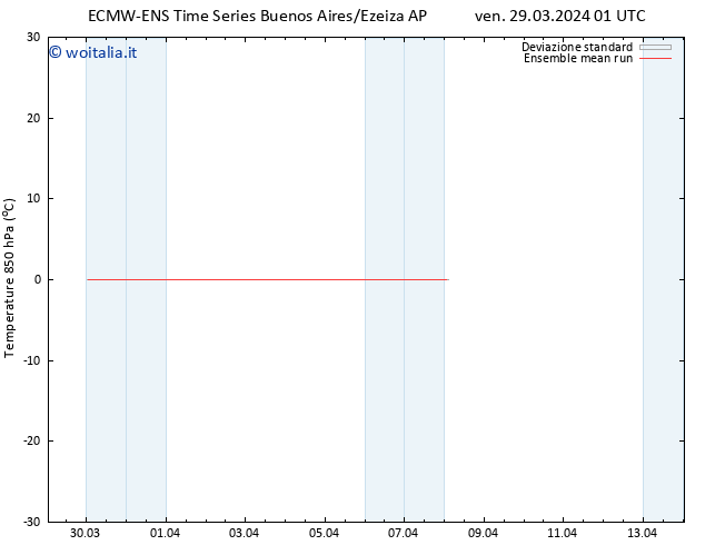 Temp. 850 hPa ECMWFTS sab 06.04.2024 01 UTC