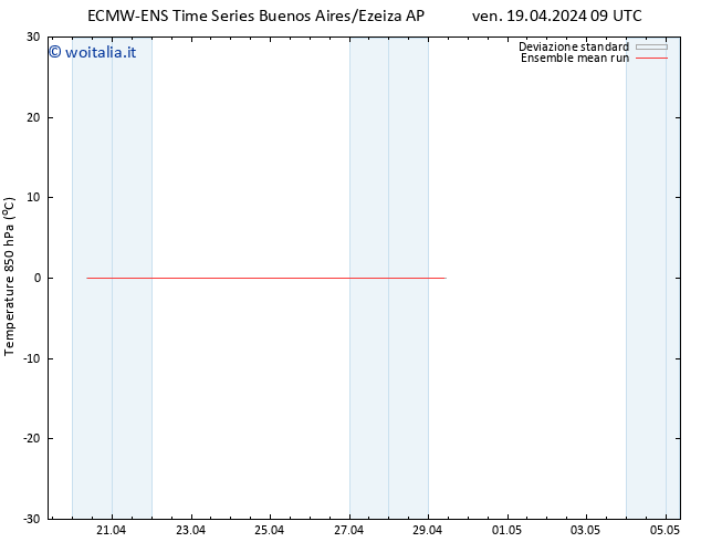 Temp. 850 hPa ECMWFTS mar 23.04.2024 09 UTC