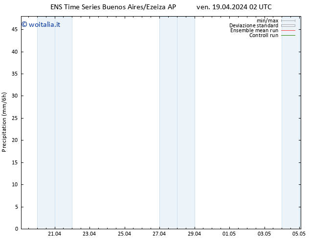 Precipitazione GEFS TS mer 24.04.2024 14 UTC