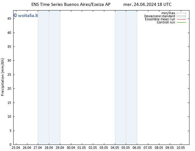 Precipitazione GEFS TS gio 25.04.2024 00 UTC