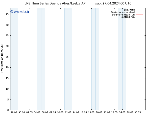 Precipitazione GEFS TS sab 04.05.2024 12 UTC
