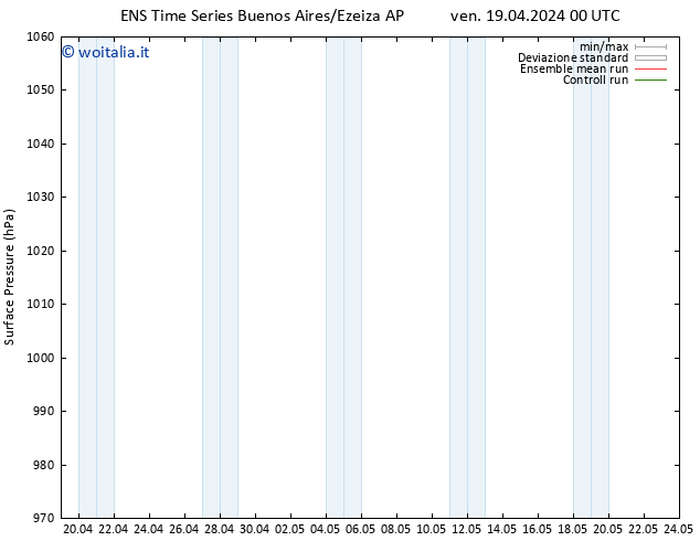 Pressione al suolo GEFS TS gio 25.04.2024 12 UTC