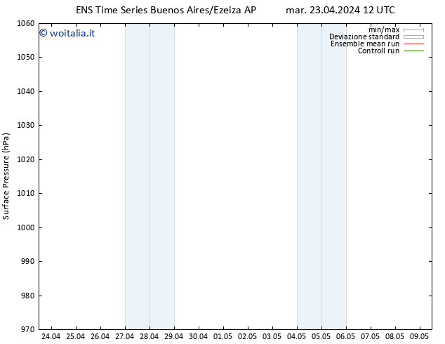 Pressione al suolo GEFS TS dom 28.04.2024 12 UTC