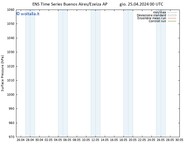 Pressione al suolo GEFS TS gio 25.04.2024 06 UTC