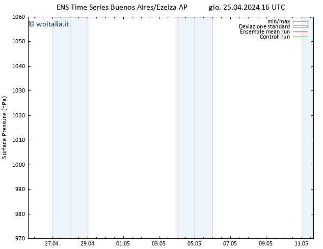 Pressione al suolo GEFS TS sab 27.04.2024 16 UTC