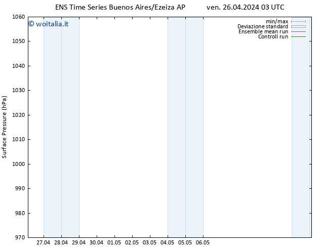 Pressione al suolo GEFS TS ven 26.04.2024 03 UTC