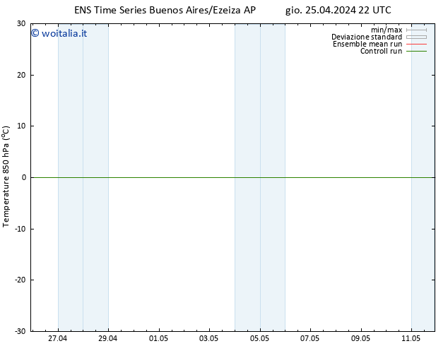 Temp. 850 hPa GEFS TS dom 28.04.2024 22 UTC