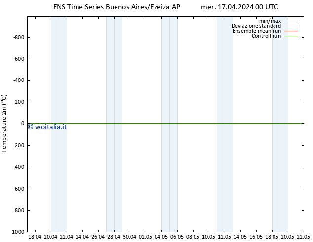 Temperatura (2m) GEFS TS mer 24.04.2024 12 UTC