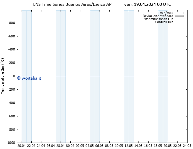 Temperatura (2m) GEFS TS sab 20.04.2024 18 UTC