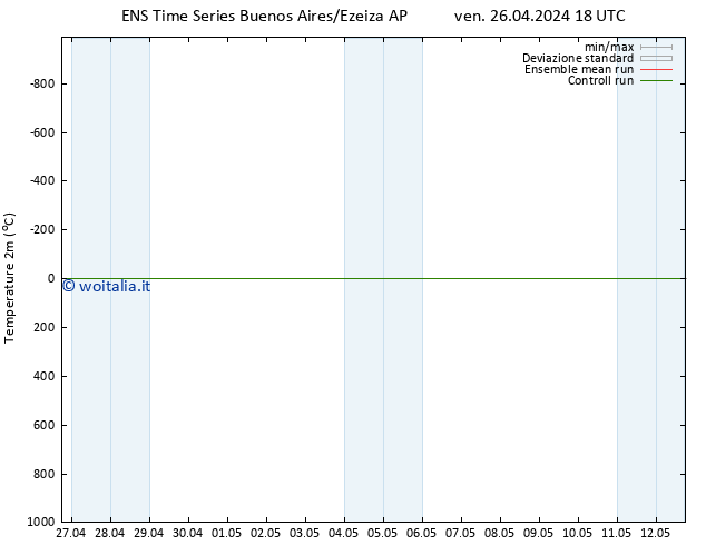 Temperatura (2m) GEFS TS dom 28.04.2024 12 UTC