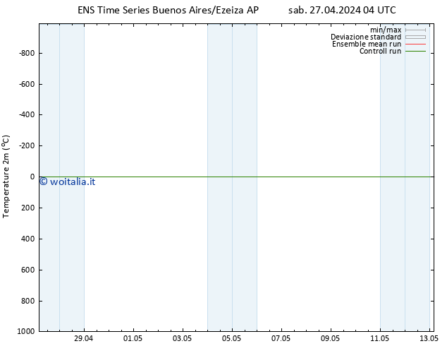 Temperatura (2m) GEFS TS dom 28.04.2024 04 UTC