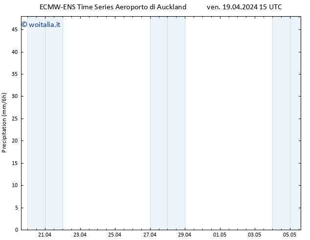 Precipitazione ALL TS ven 19.04.2024 21 UTC