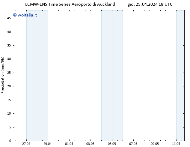 Precipitazione ALL TS ven 26.04.2024 00 UTC
