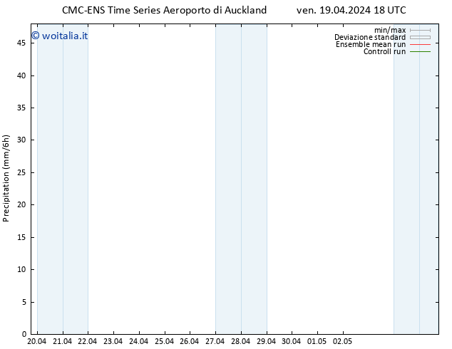 Precipitazione CMC TS sab 20.04.2024 00 UTC
