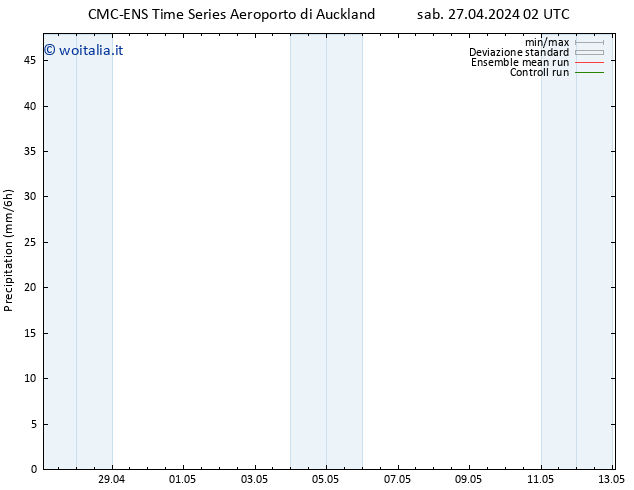 Precipitazione CMC TS sab 27.04.2024 08 UTC