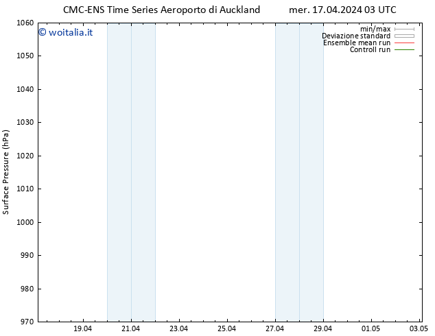 Pressione al suolo CMC TS ven 26.04.2024 15 UTC