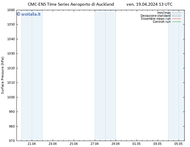 Pressione al suolo CMC TS dom 28.04.2024 13 UTC