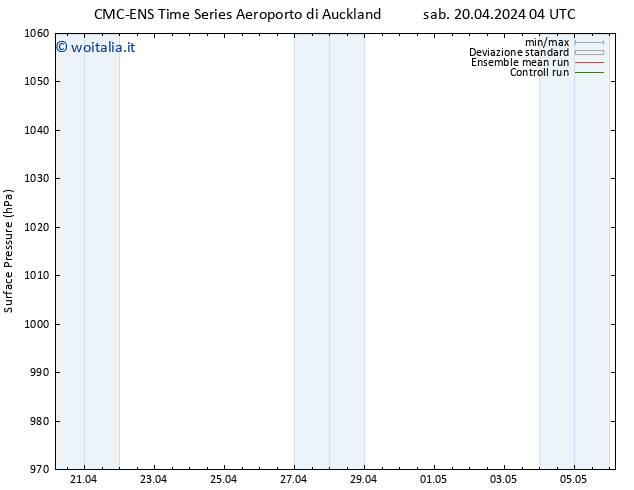 Pressione al suolo CMC TS mer 24.04.2024 16 UTC