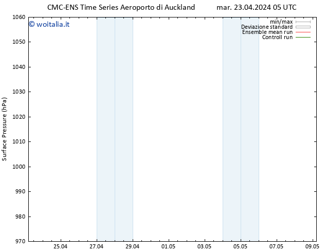 Pressione al suolo CMC TS mar 30.04.2024 17 UTC