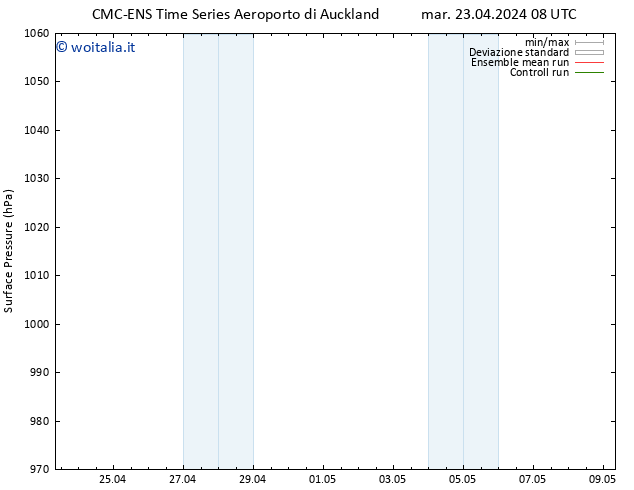 Pressione al suolo CMC TS mar 23.04.2024 14 UTC