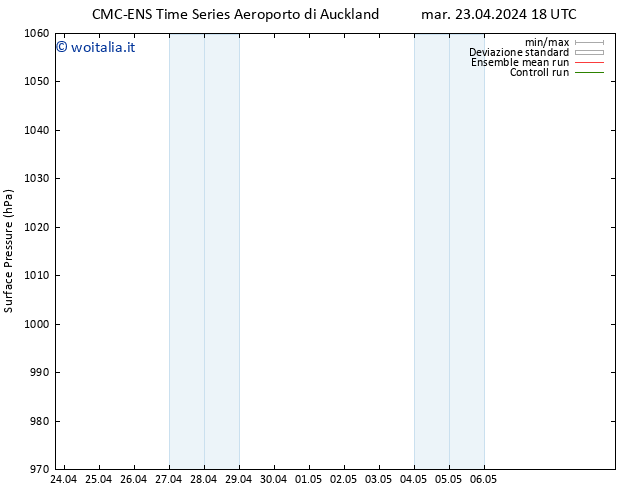 Pressione al suolo CMC TS ven 26.04.2024 06 UTC