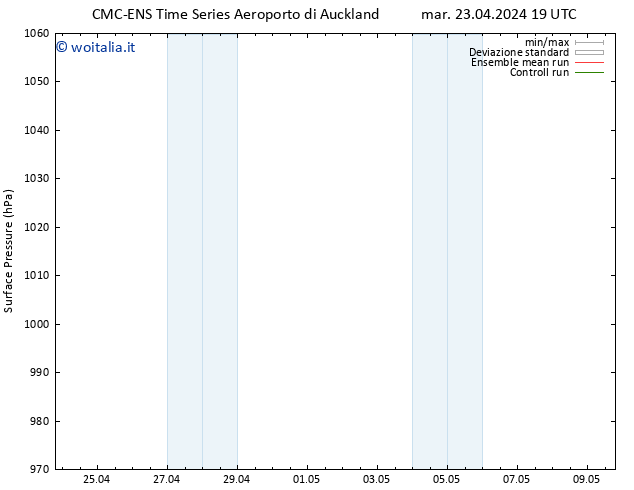 Pressione al suolo CMC TS sab 27.04.2024 19 UTC