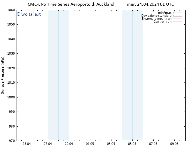 Pressione al suolo CMC TS mer 24.04.2024 07 UTC