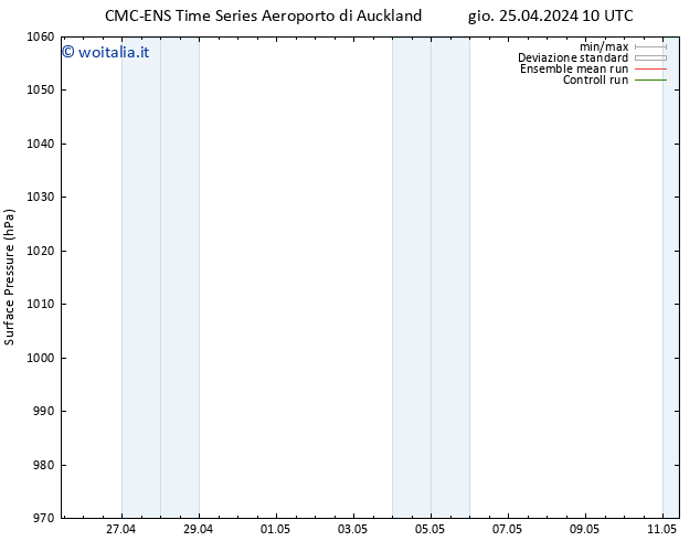 Pressione al suolo CMC TS dom 28.04.2024 22 UTC