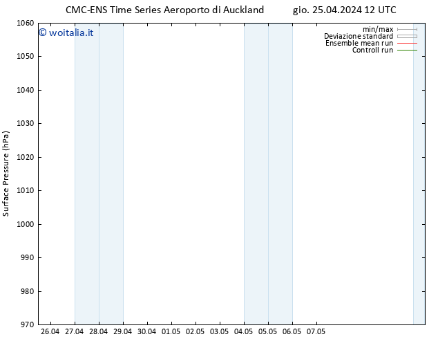 Pressione al suolo CMC TS sab 04.05.2024 00 UTC