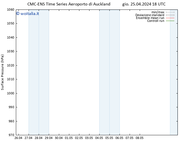 Pressione al suolo CMC TS lun 29.04.2024 06 UTC