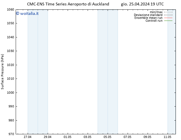 Pressione al suolo CMC TS sab 27.04.2024 13 UTC