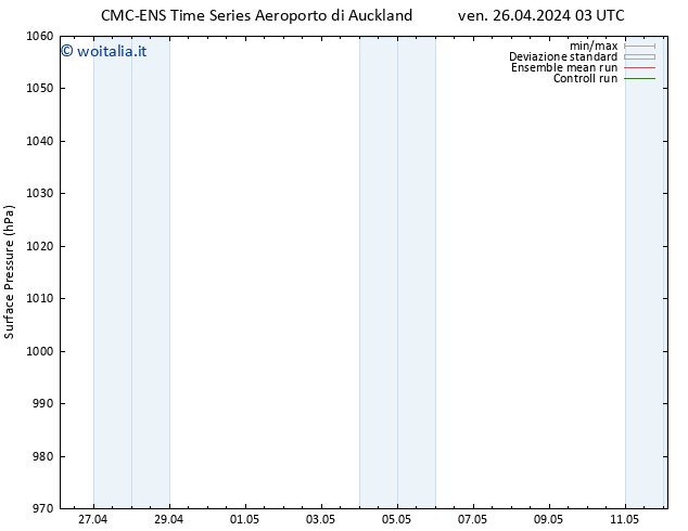 Pressione al suolo CMC TS mer 01.05.2024 15 UTC