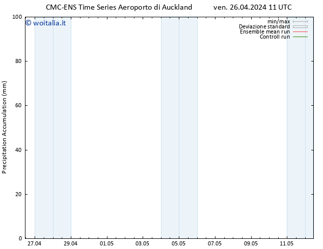 Precipitation accum. CMC TS gio 02.05.2024 17 UTC