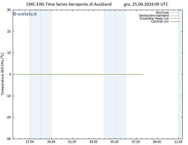 Temp. 850 hPa CMC TS ven 26.04.2024 15 UTC