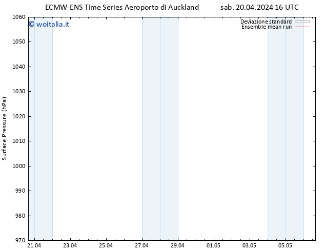 Pressione al suolo ECMWFTS ven 26.04.2024 16 UTC