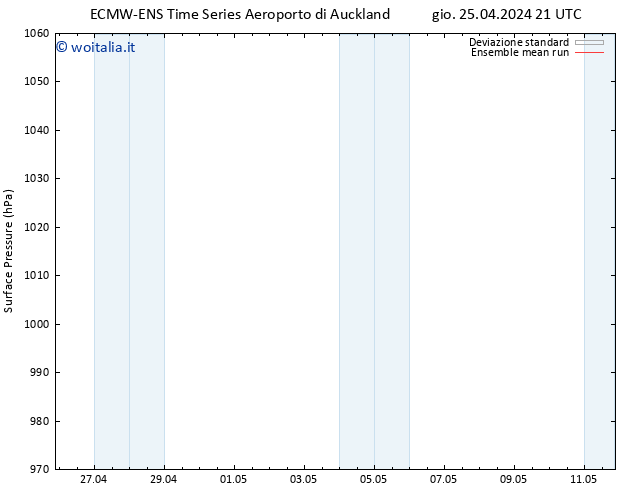 Pressione al suolo ECMWFTS ven 26.04.2024 21 UTC