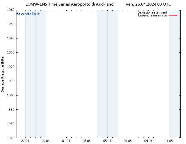 Pressione al suolo ECMWFTS lun 06.05.2024 03 UTC