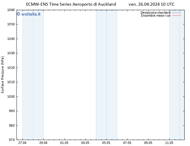 Pressione al suolo ECMWFTS sab 04.05.2024 10 UTC