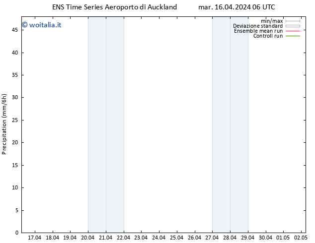 Precipitazione GEFS TS mar 16.04.2024 12 UTC