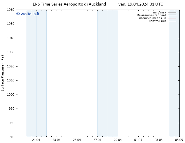 Pressione al suolo GEFS TS sab 20.04.2024 13 UTC